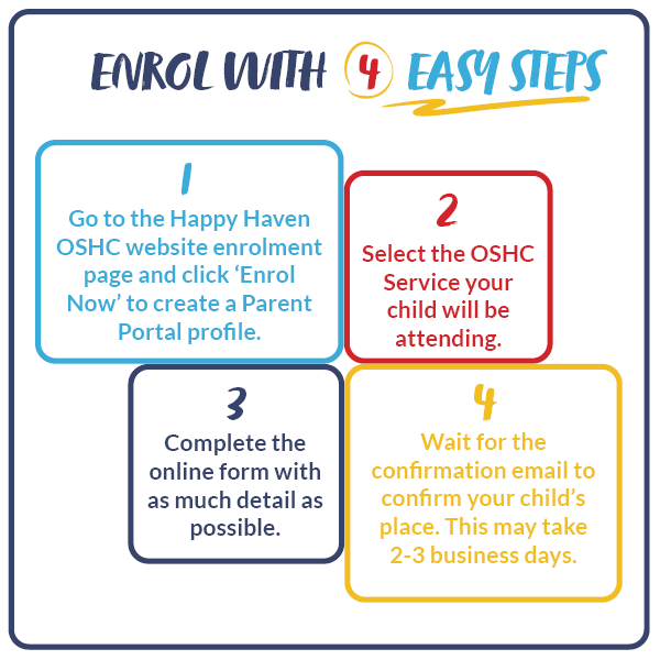 Enrolment Process Image